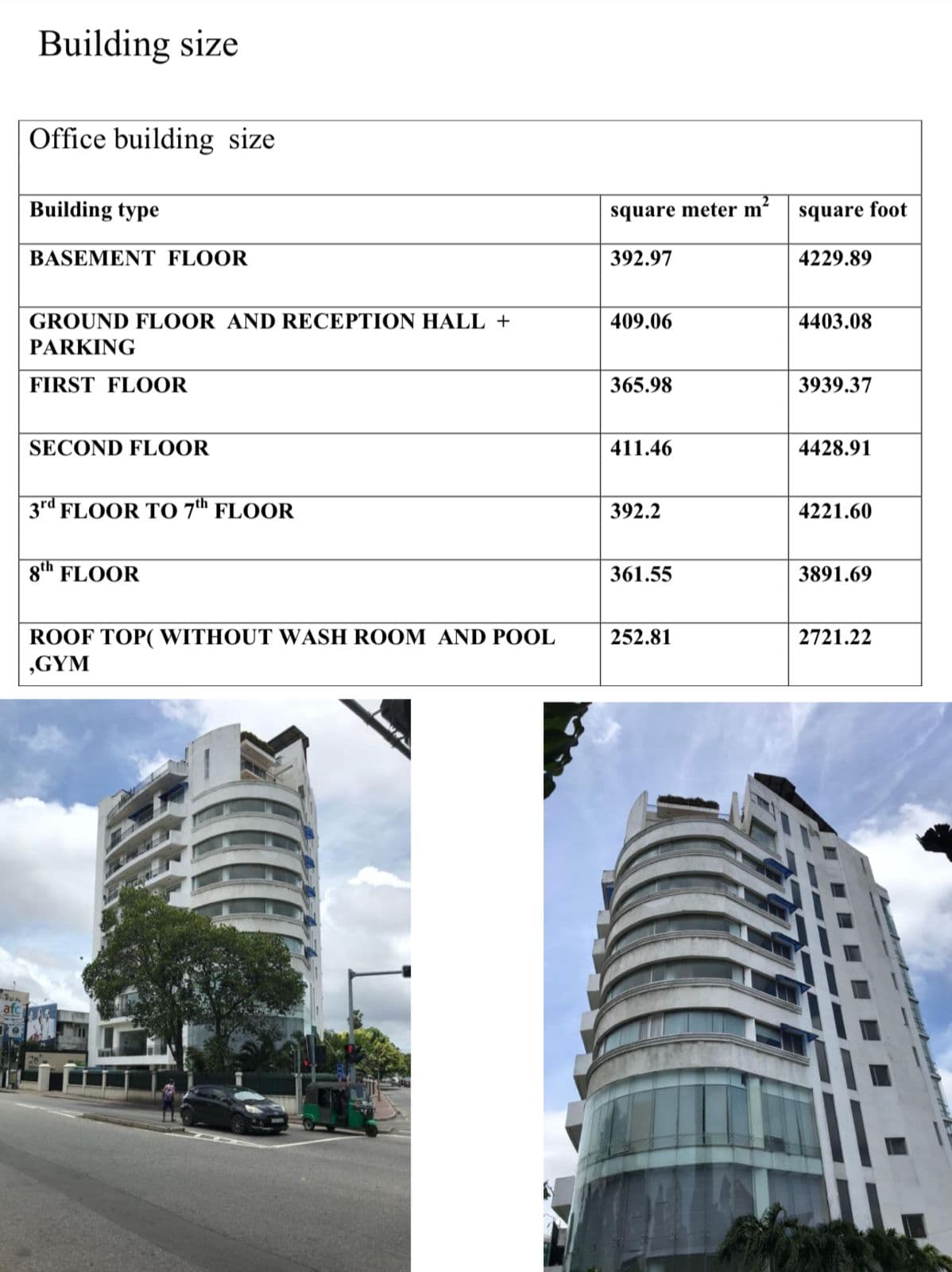 88th Ward Place — Colombo 07